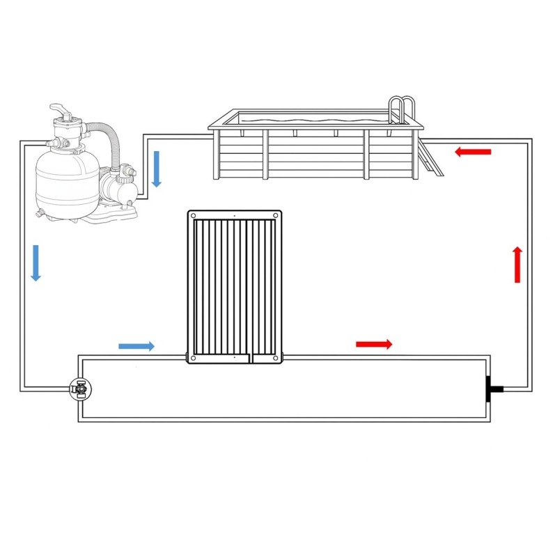 Bypass-set voor zonnecollector