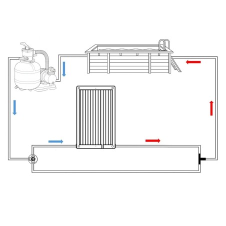 Bypass-set voor zonnecollector